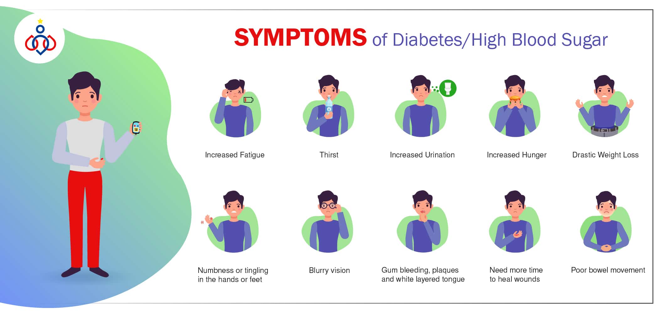 What Are The Symptoms Of Diabetes high Blood In Sugar Mobarok s Blog