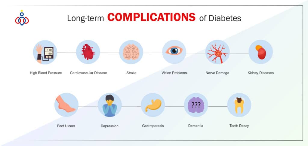 what-are-the-long-term-complications-of-diabetes