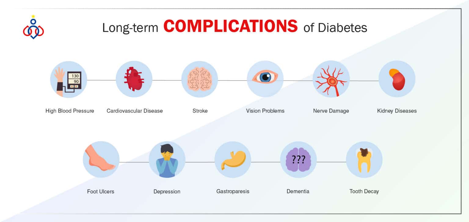 what-are-the-long-term-complications-of-diabetes