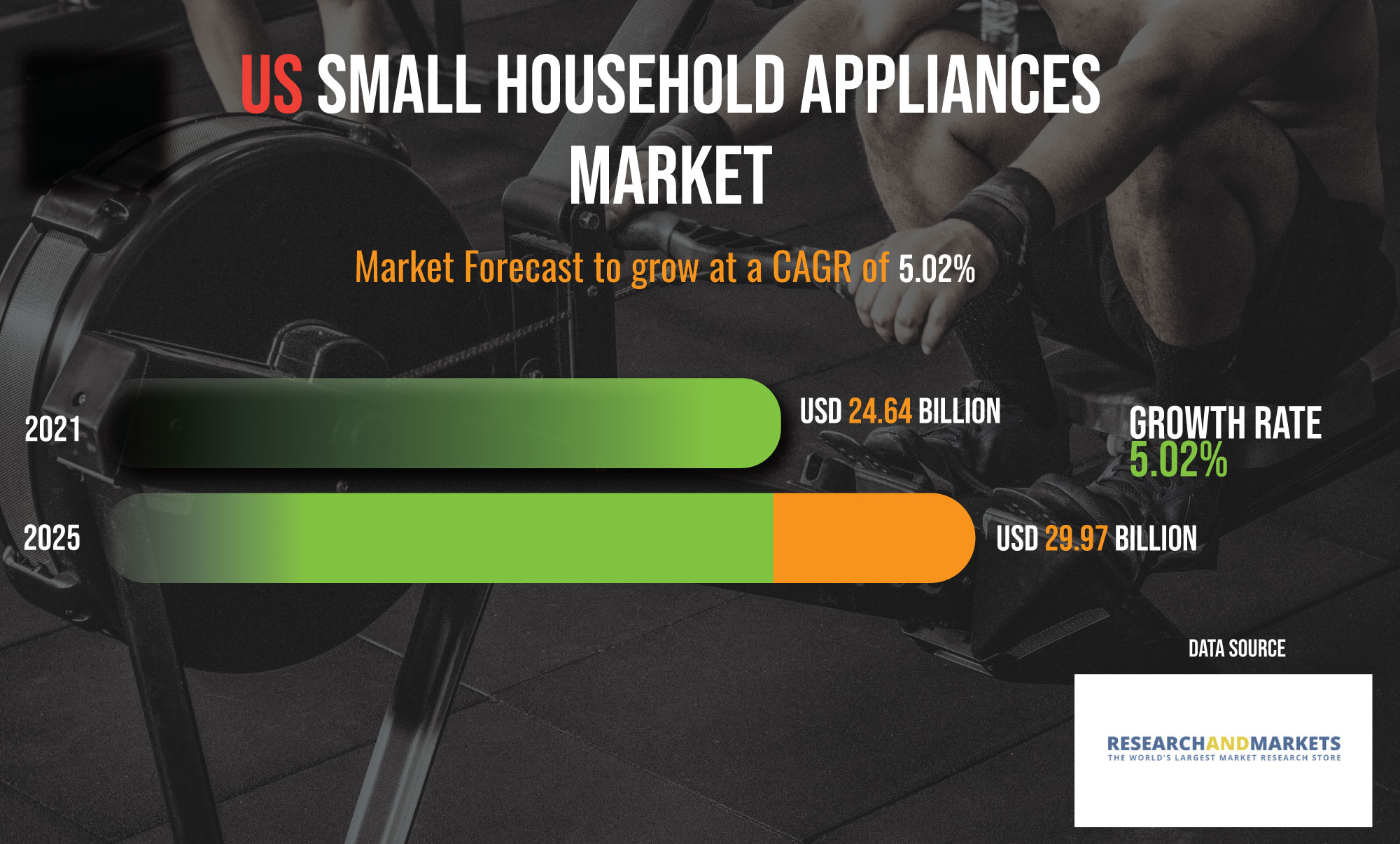 Infographics: US Small Household Appliance Market 2021 vs. 2025